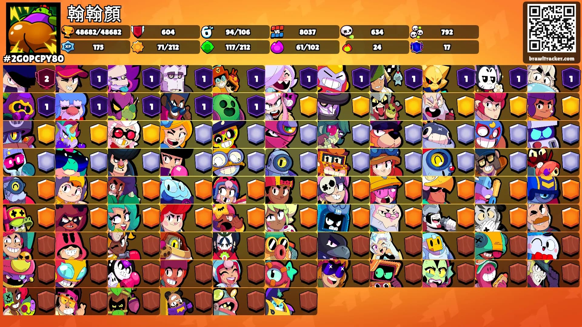 翰翰顏's Ranks
