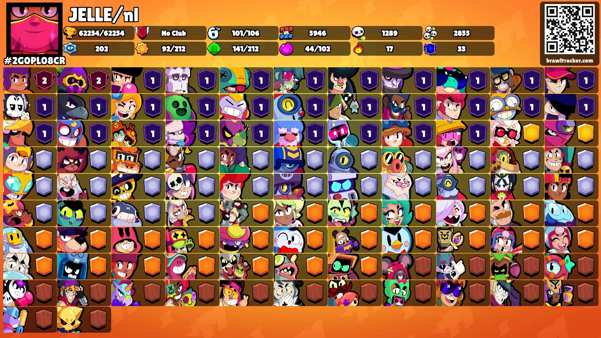 JELLE/nl's Ranks