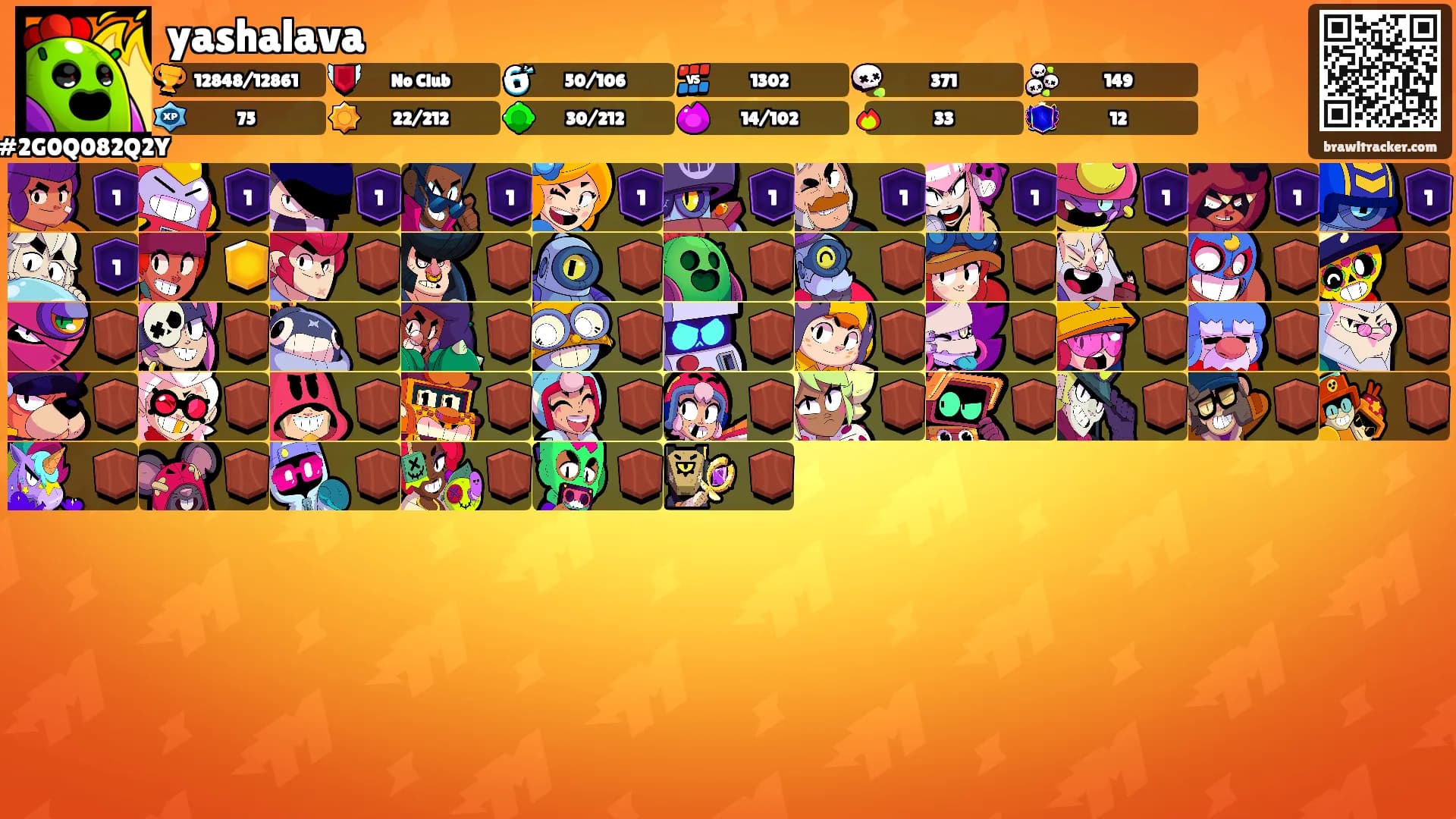 yashalava's Ranks