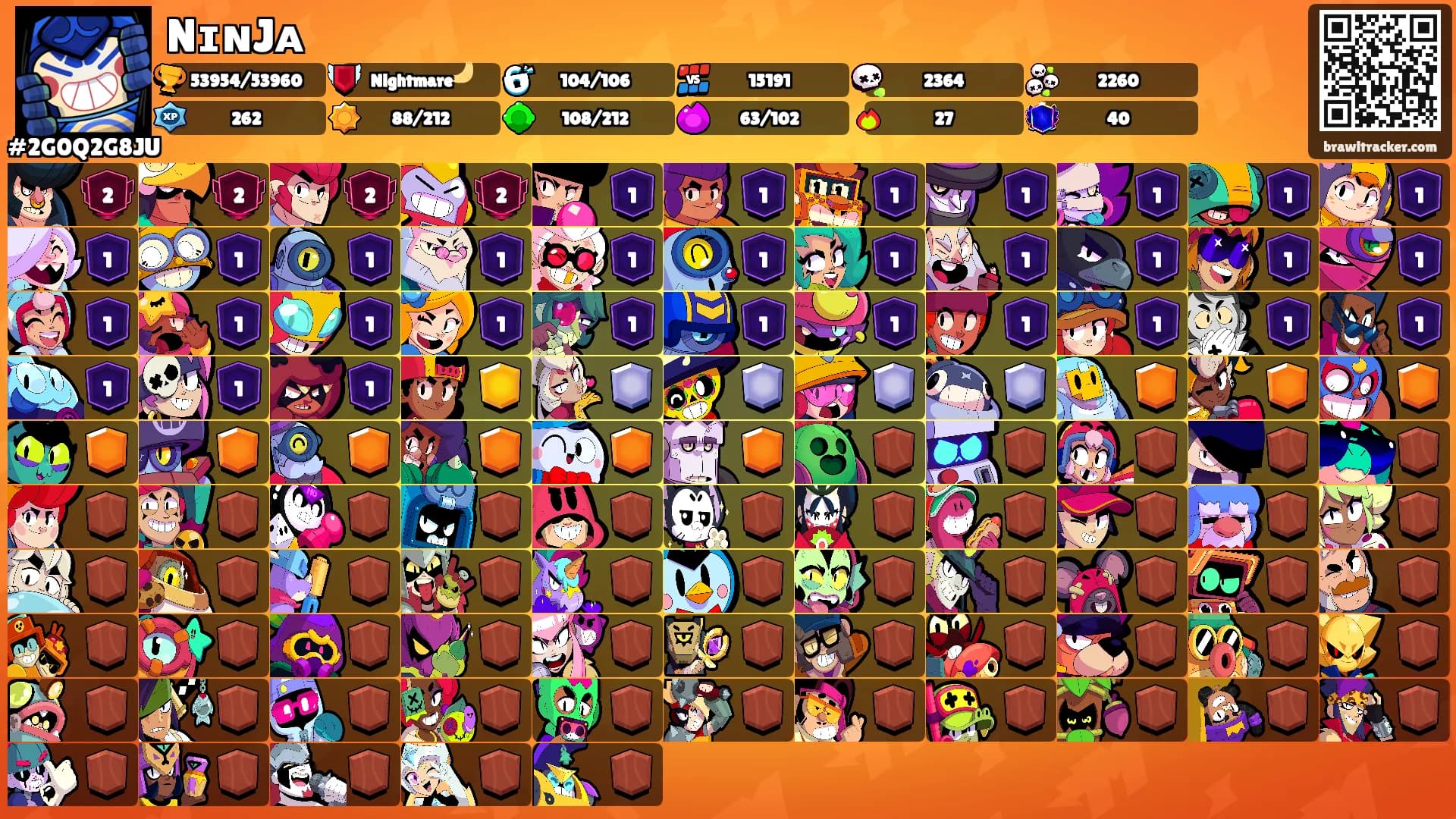 NɪɴJᴀ's Ranks