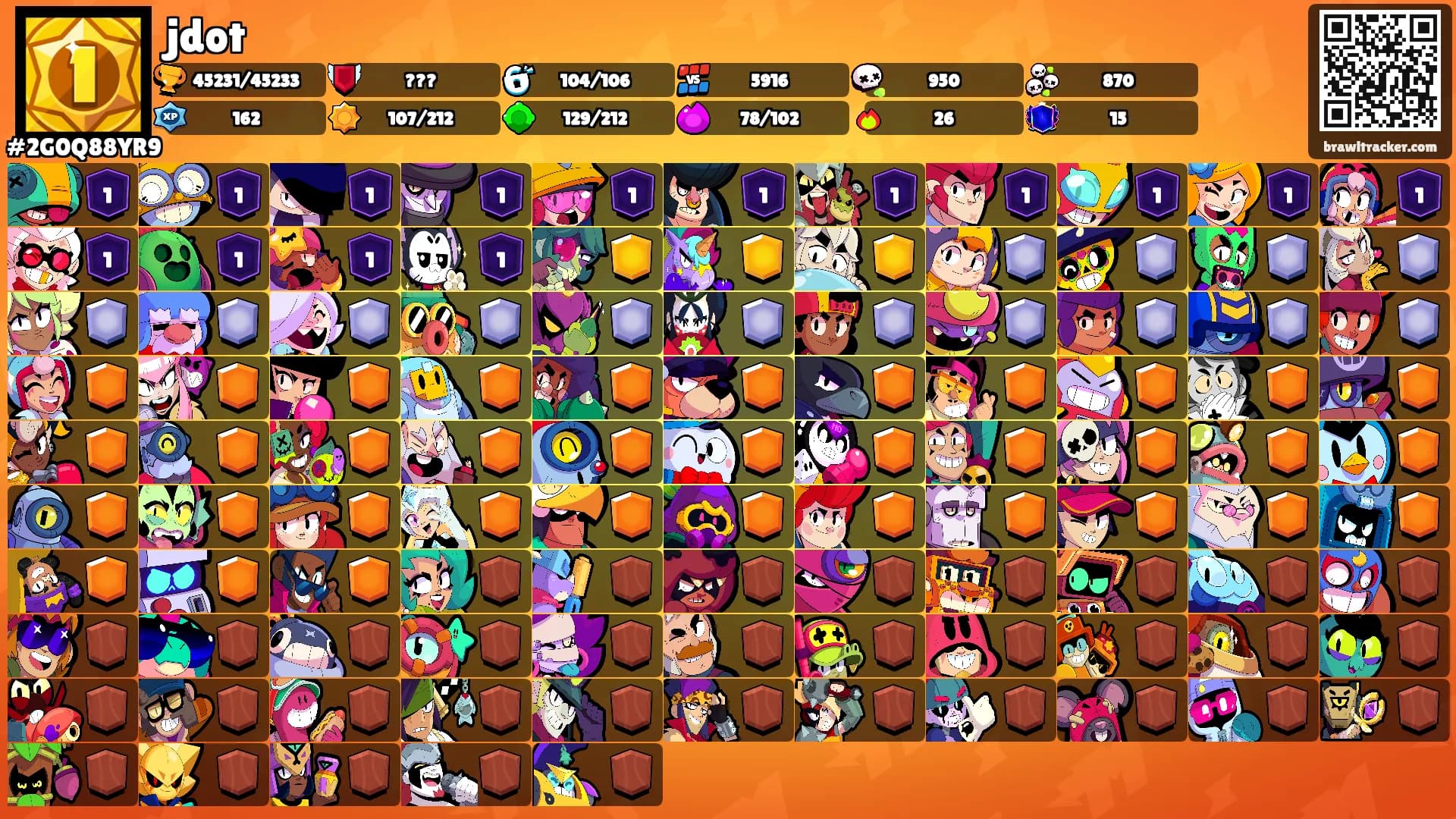 jdot's Ranks