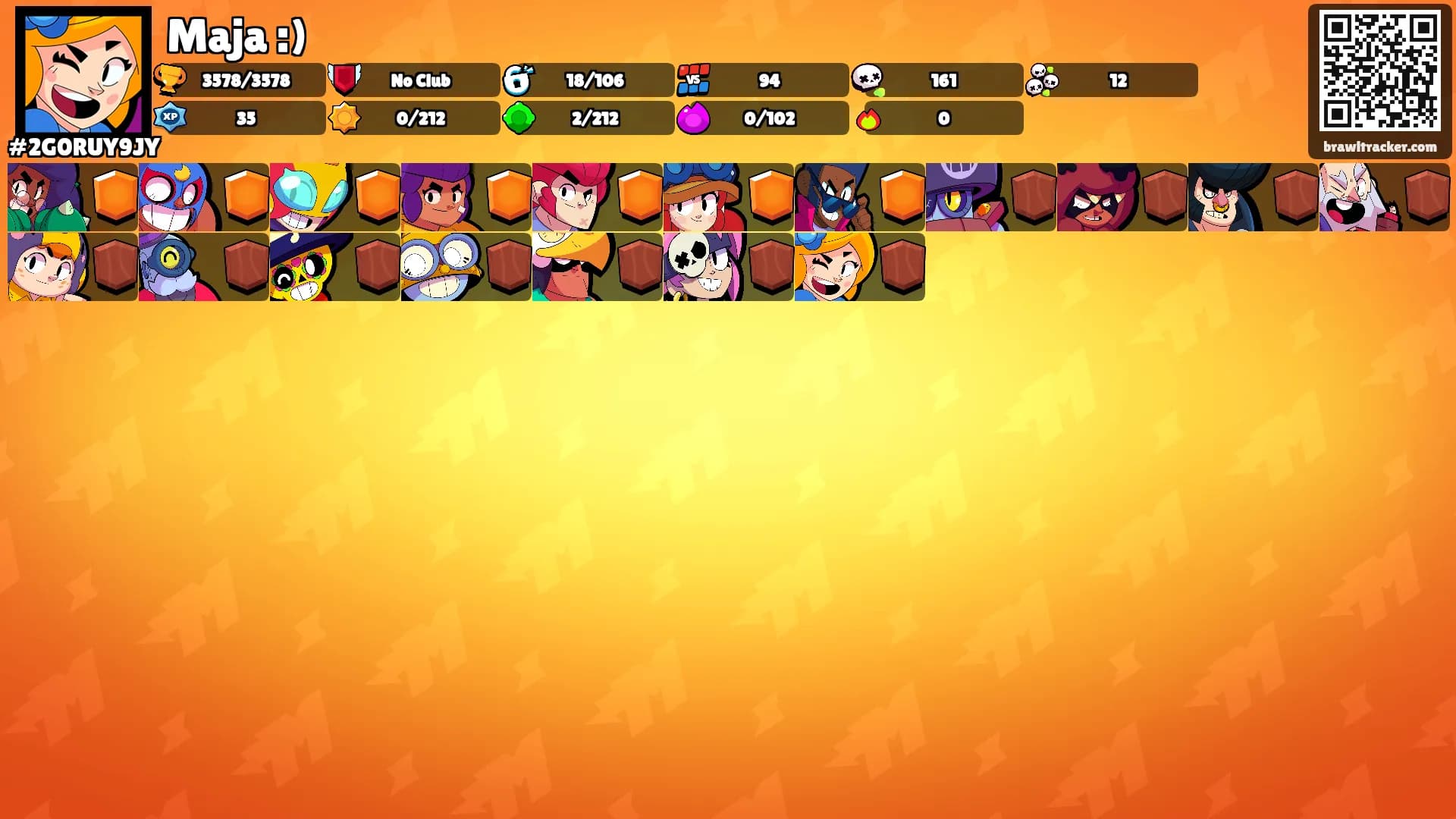Maja :)'s Ranks