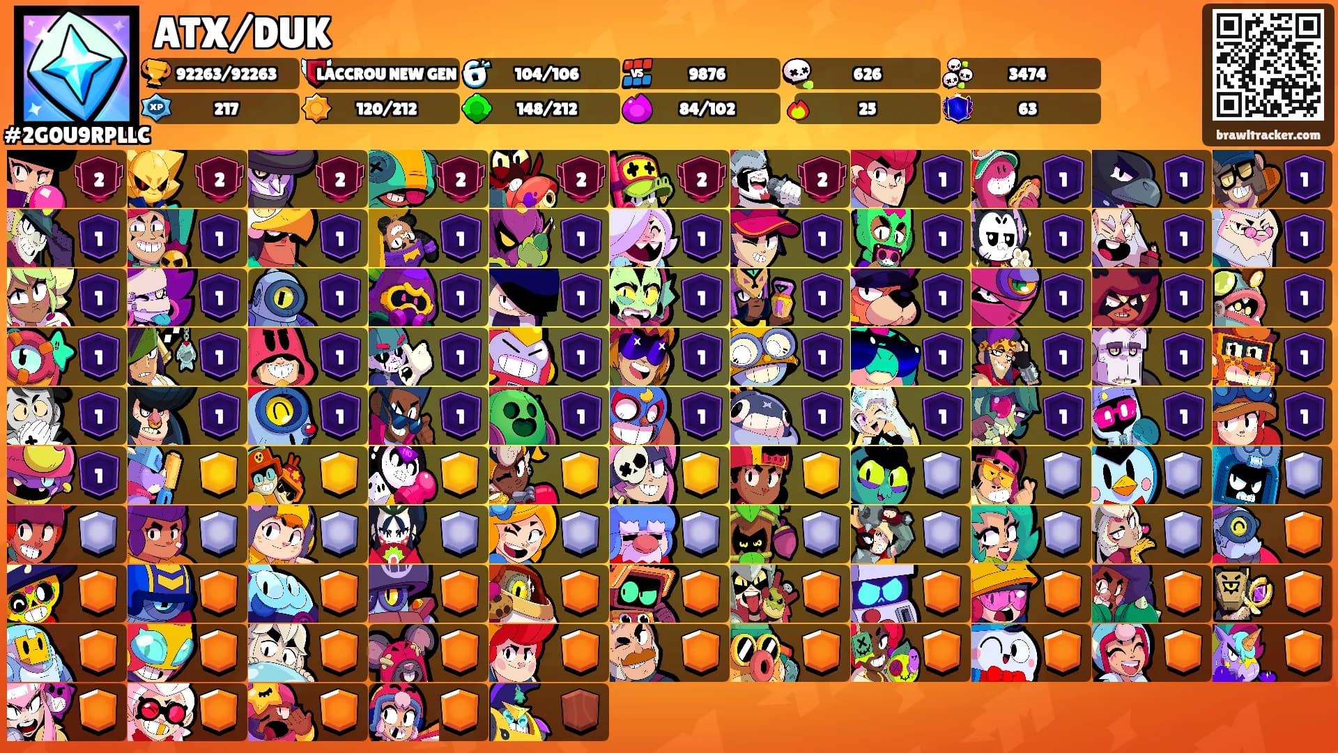 ATX/DUK's Ranks