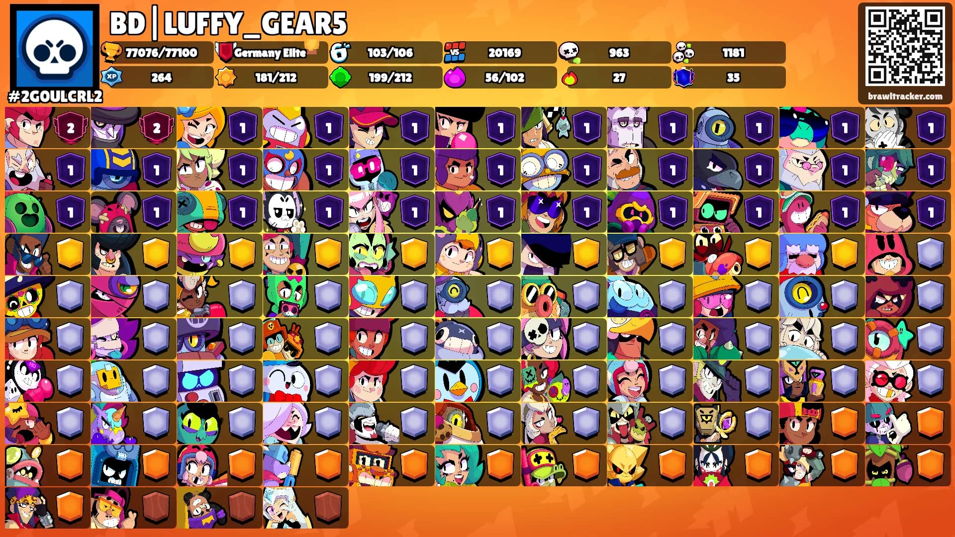 BD|LUFFY_GEAR5's Ranks