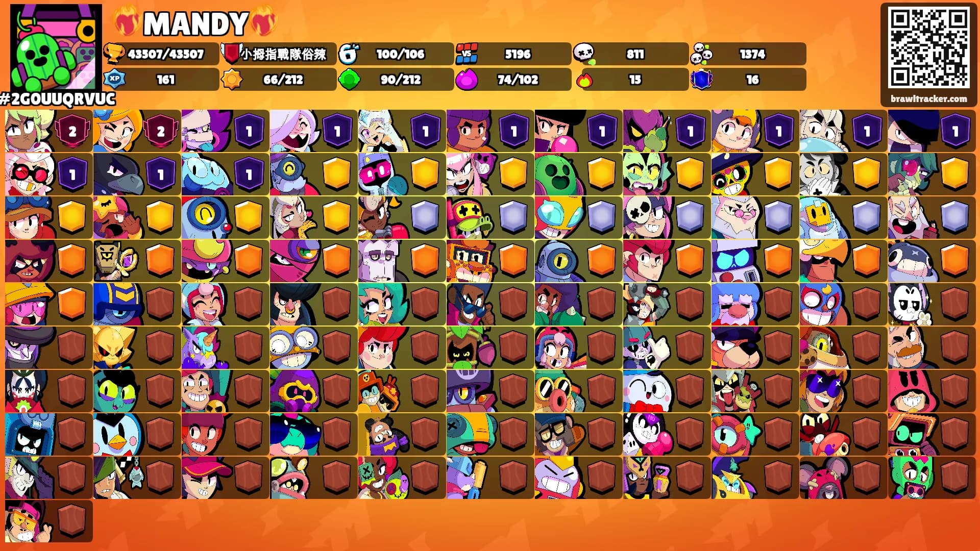 ❤️‍🔥MANDY❤️‍🔥's Ranks