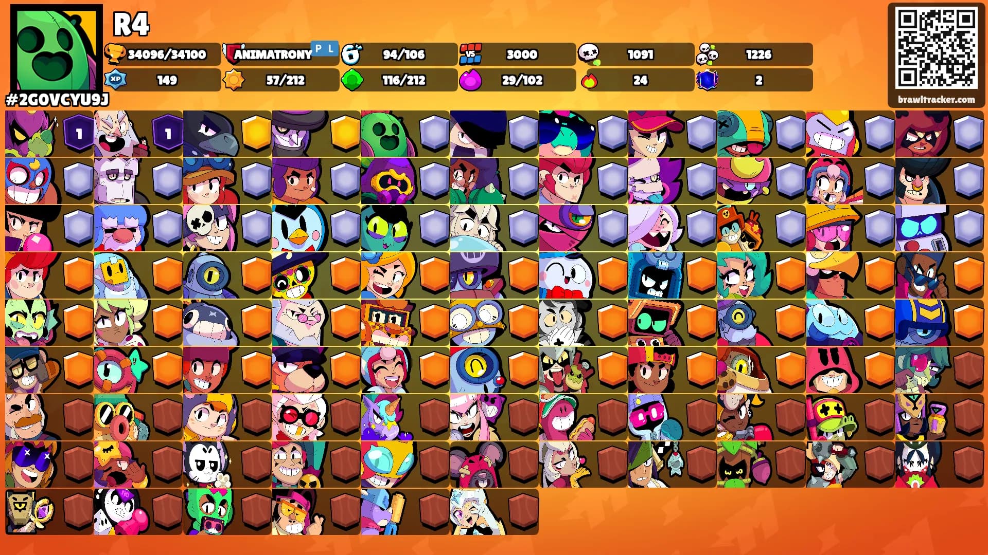 R4's Ranks