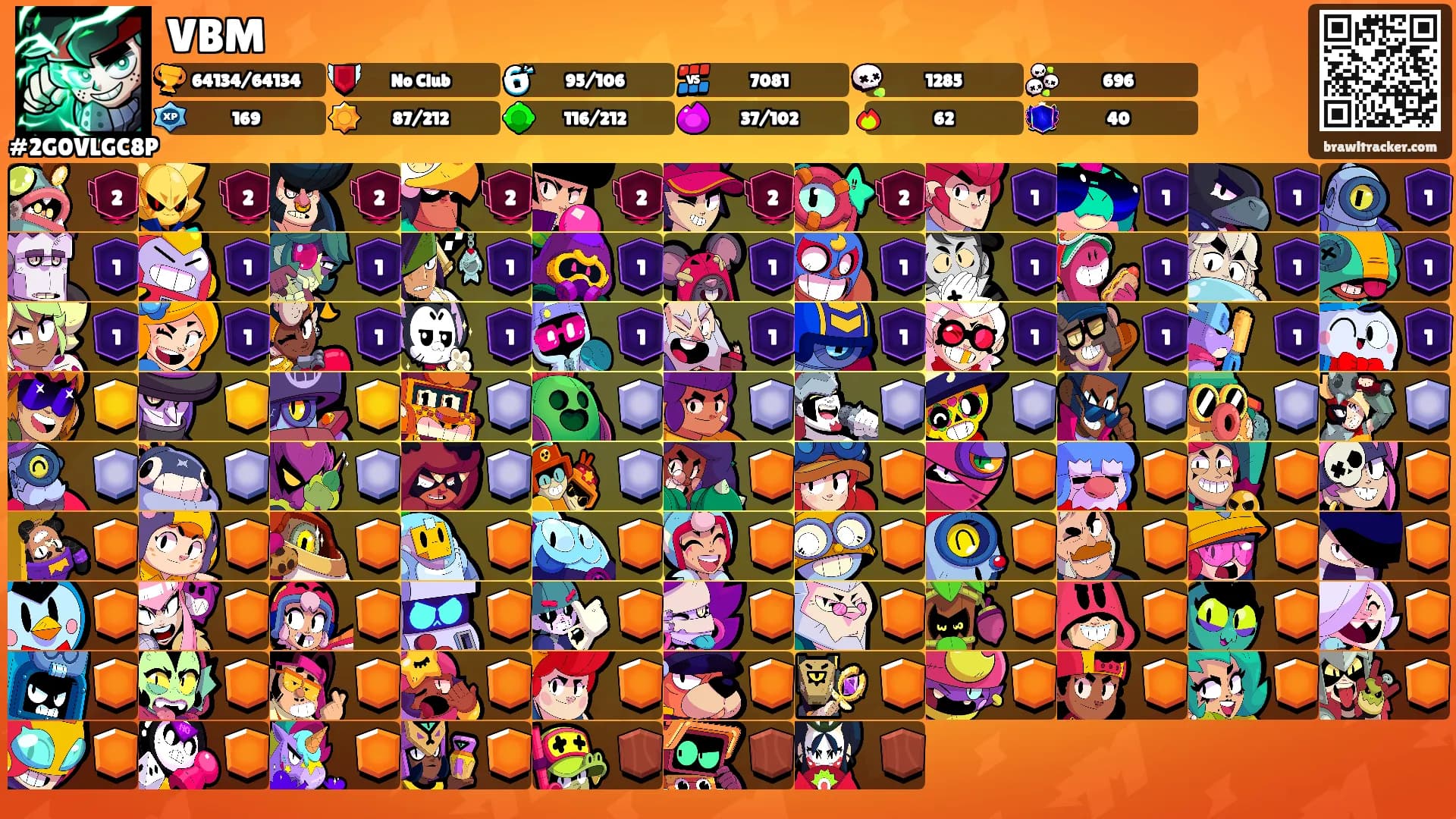 VBM's Ranks