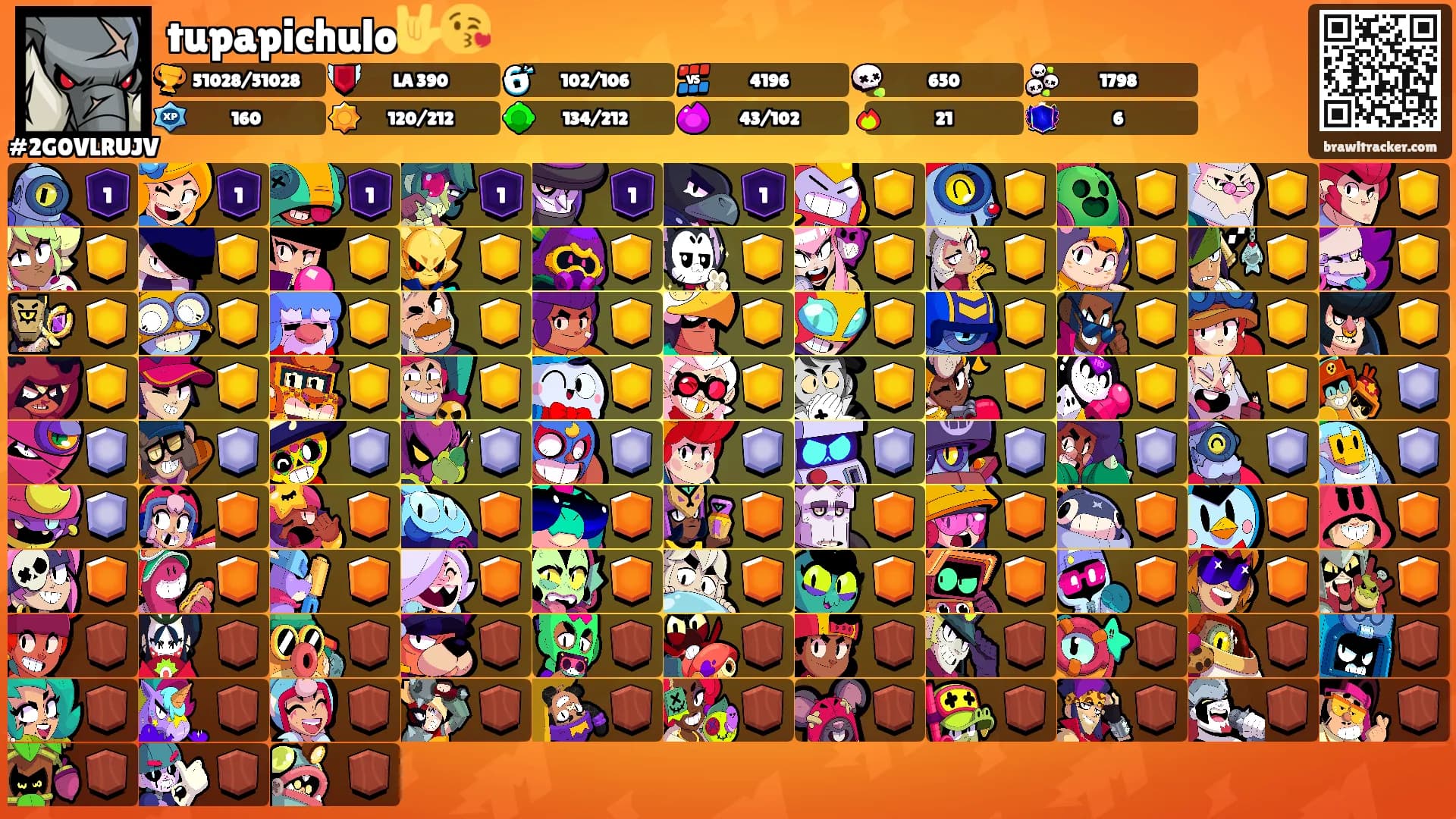 tupapichulo🤟😘's Ranks