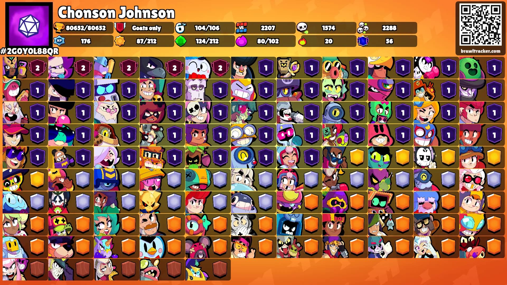 Chonson Johnson's Ranks