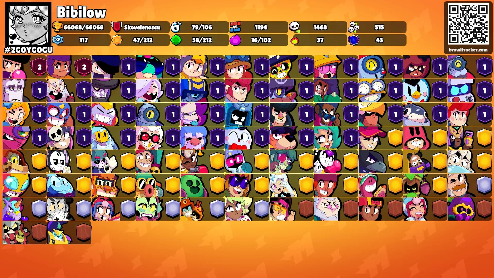 Bibilow's Ranks