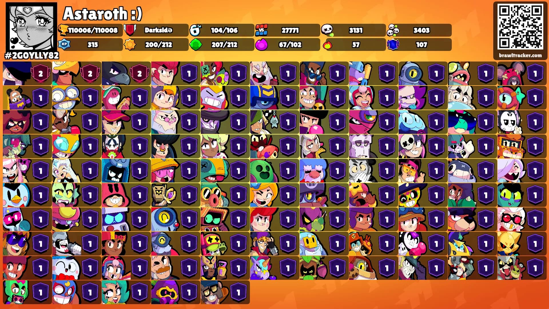 Astaroth :)'s Ranks