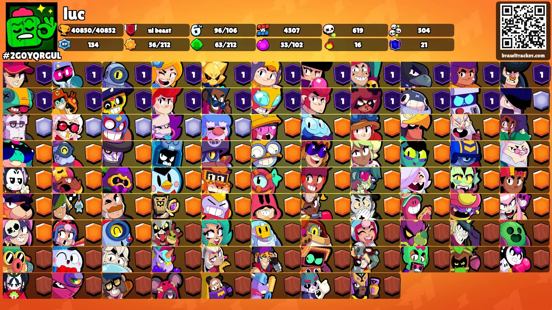 luc's Ranks