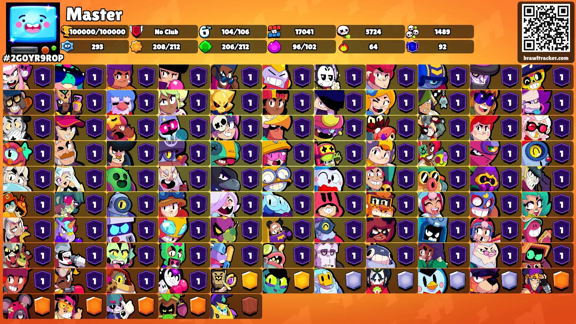 Master's Ranks