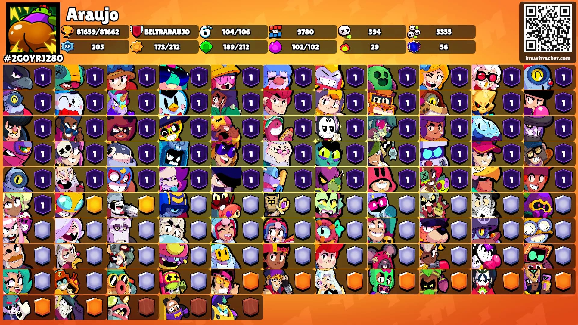 Araujo's Ranks