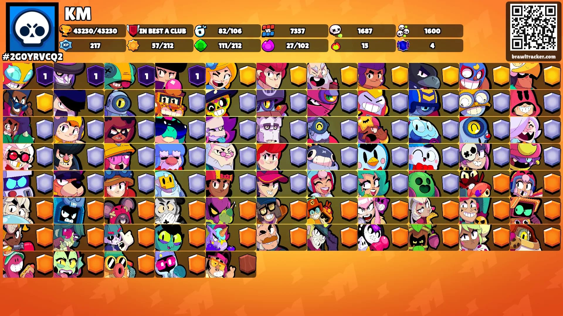 KM's Ranks