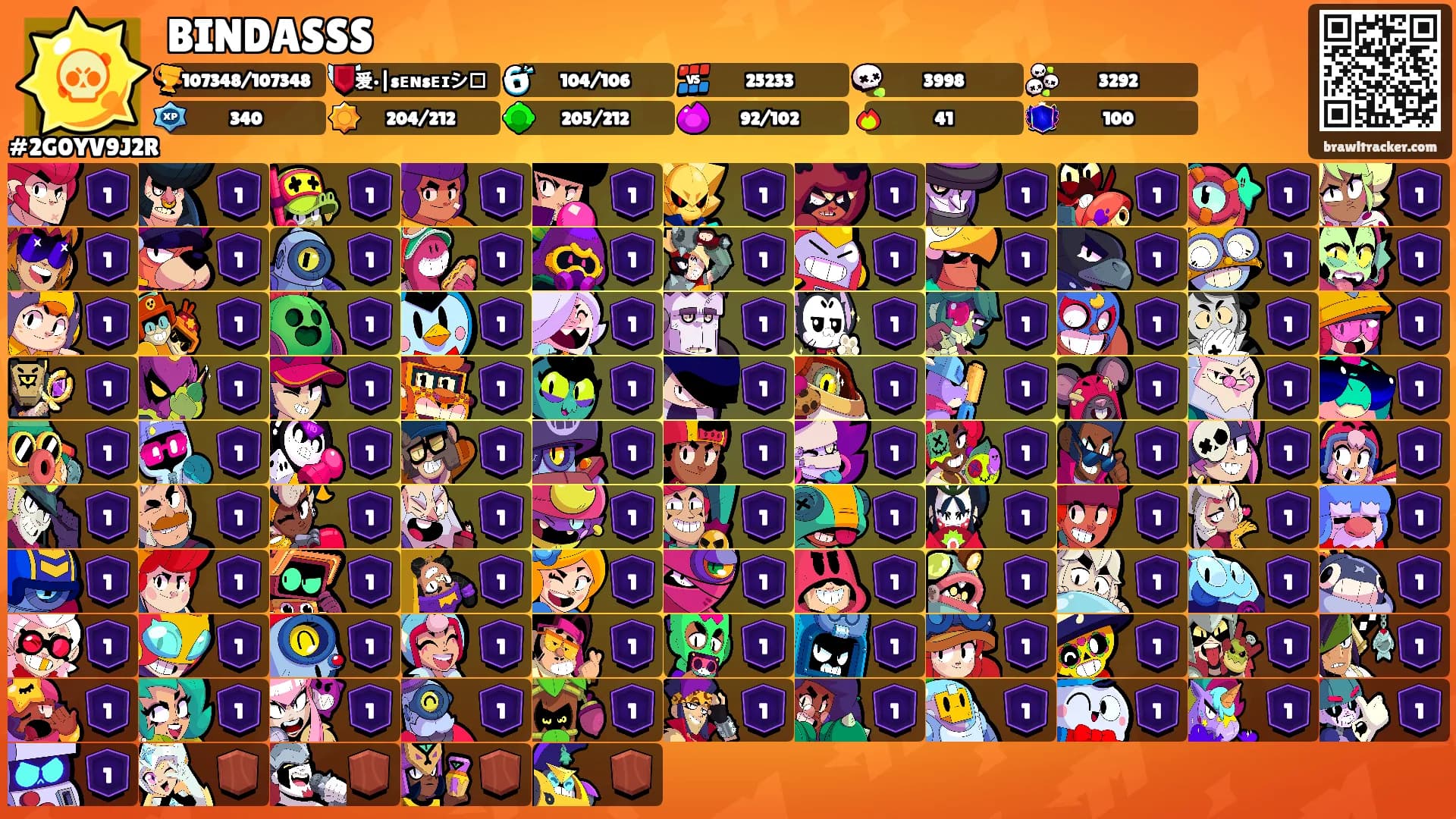 BINDASSS's Ranks