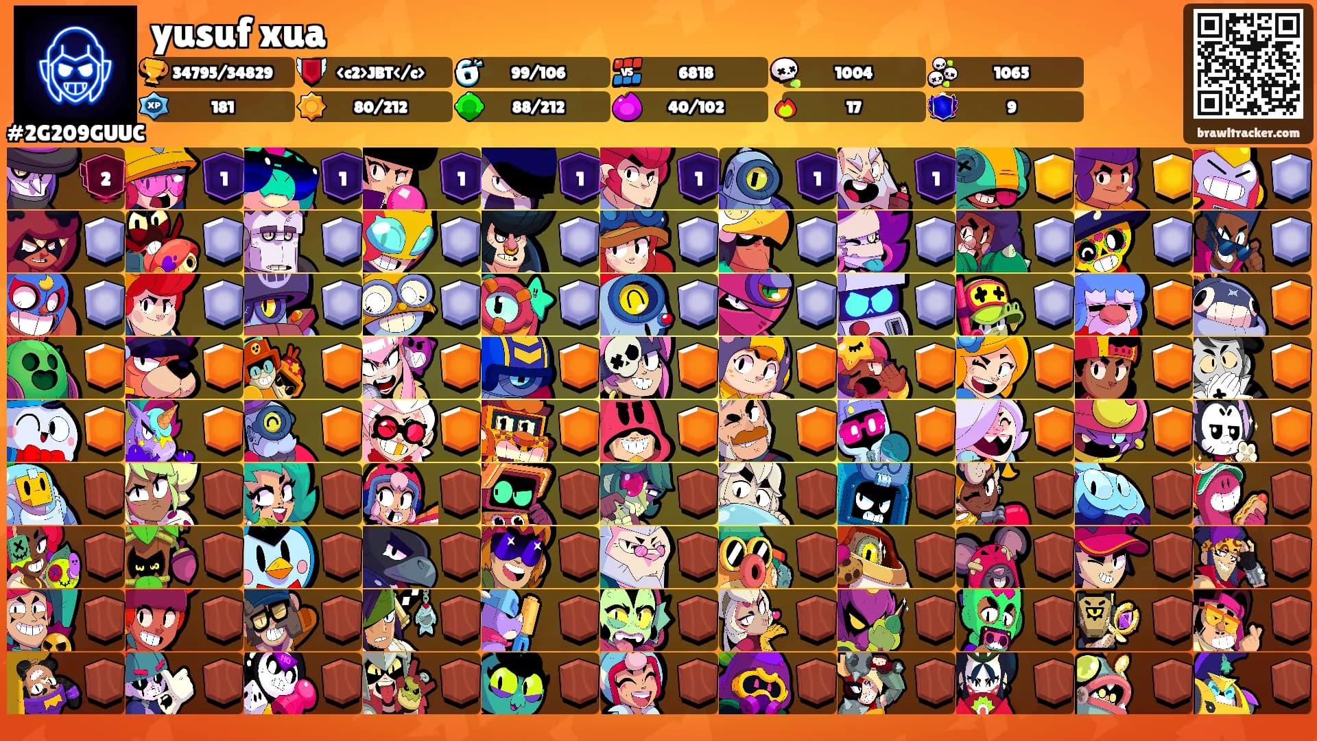 yusuf xua's Ranks