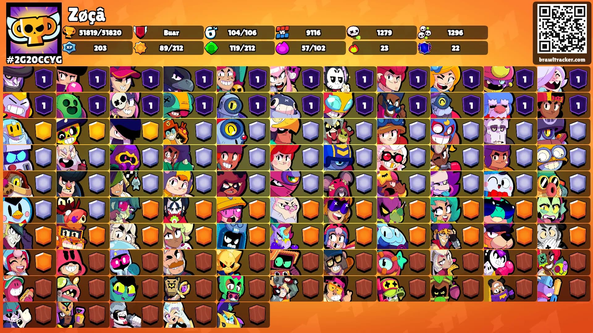 Zøçâ's Ranks