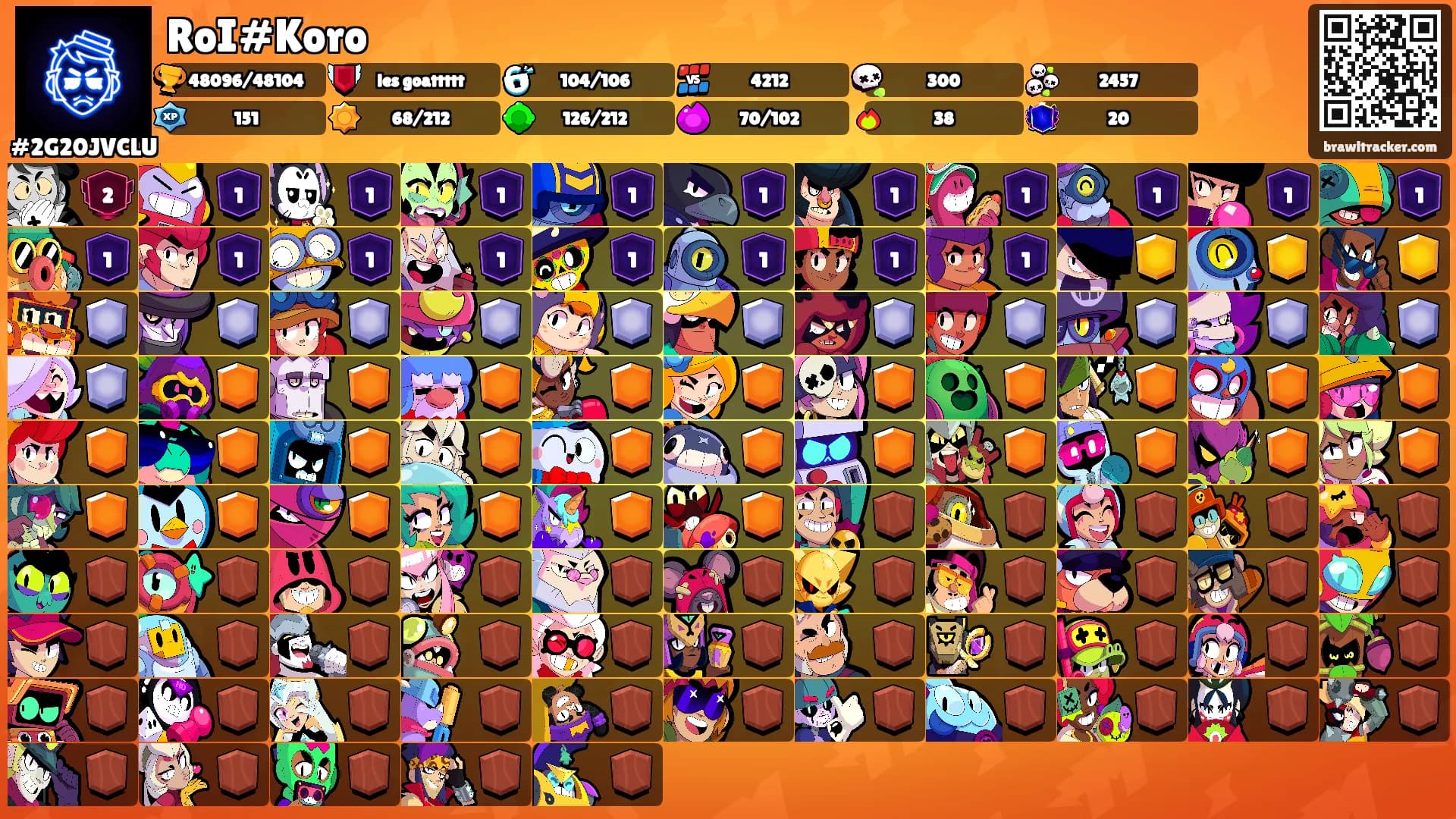 RoI#Koro's Ranks