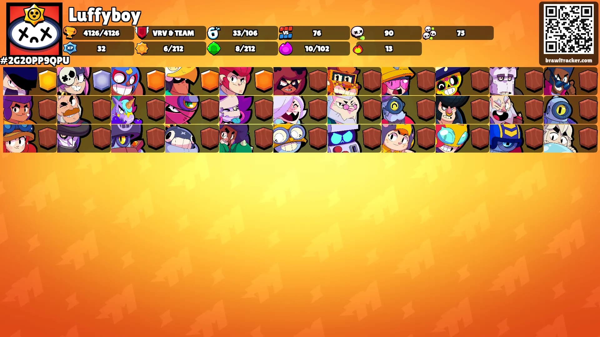 Luffyboy's Ranks