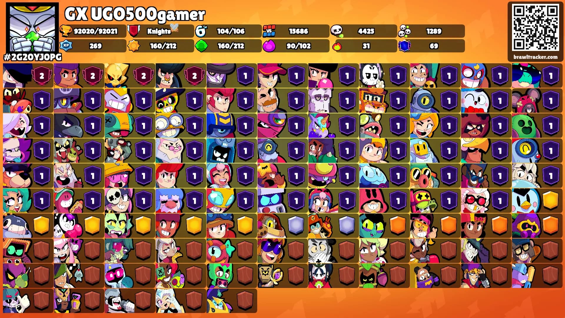 GX UGO500gamer's Ranks