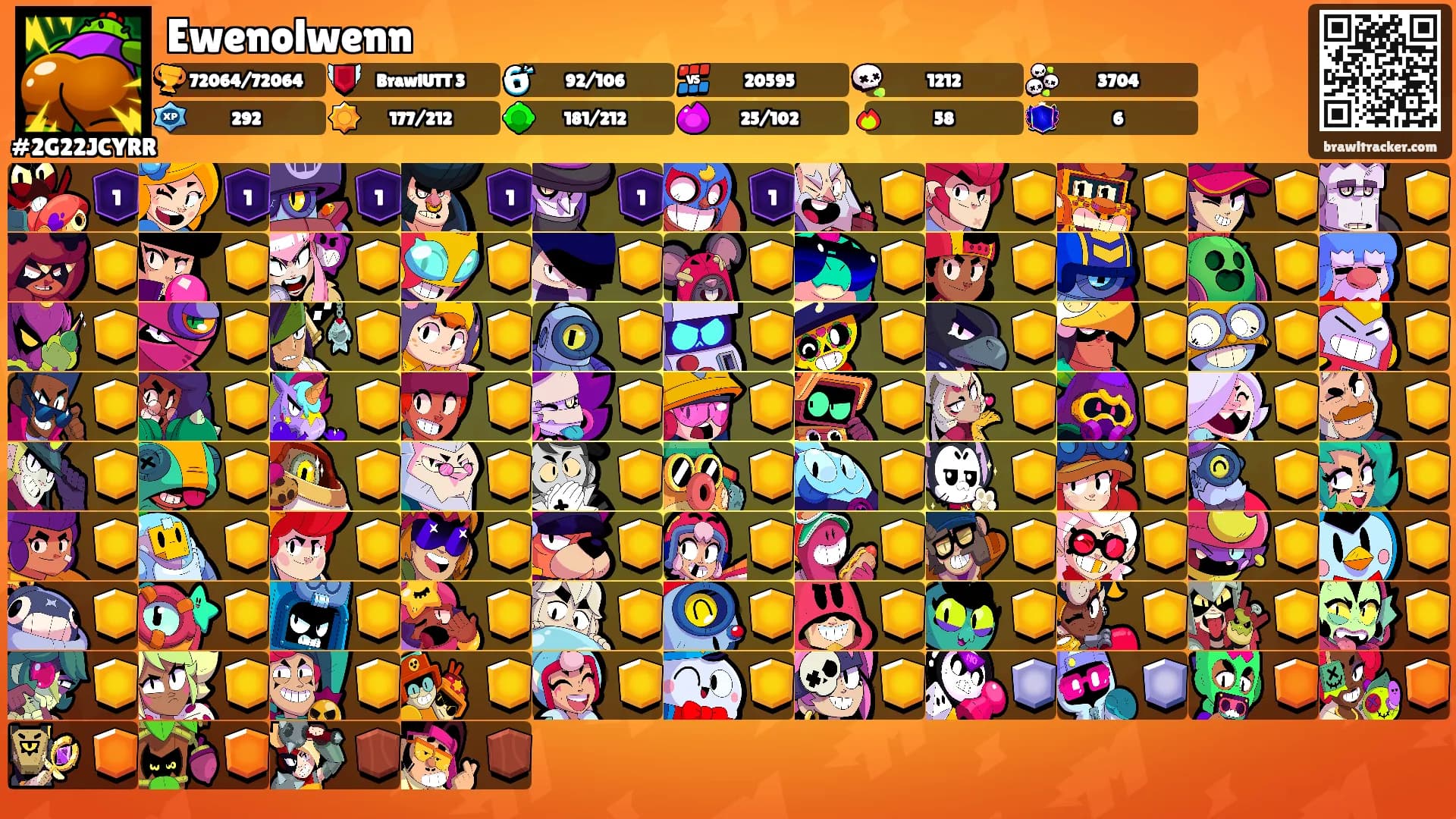 Ewenolwenn's Ranks