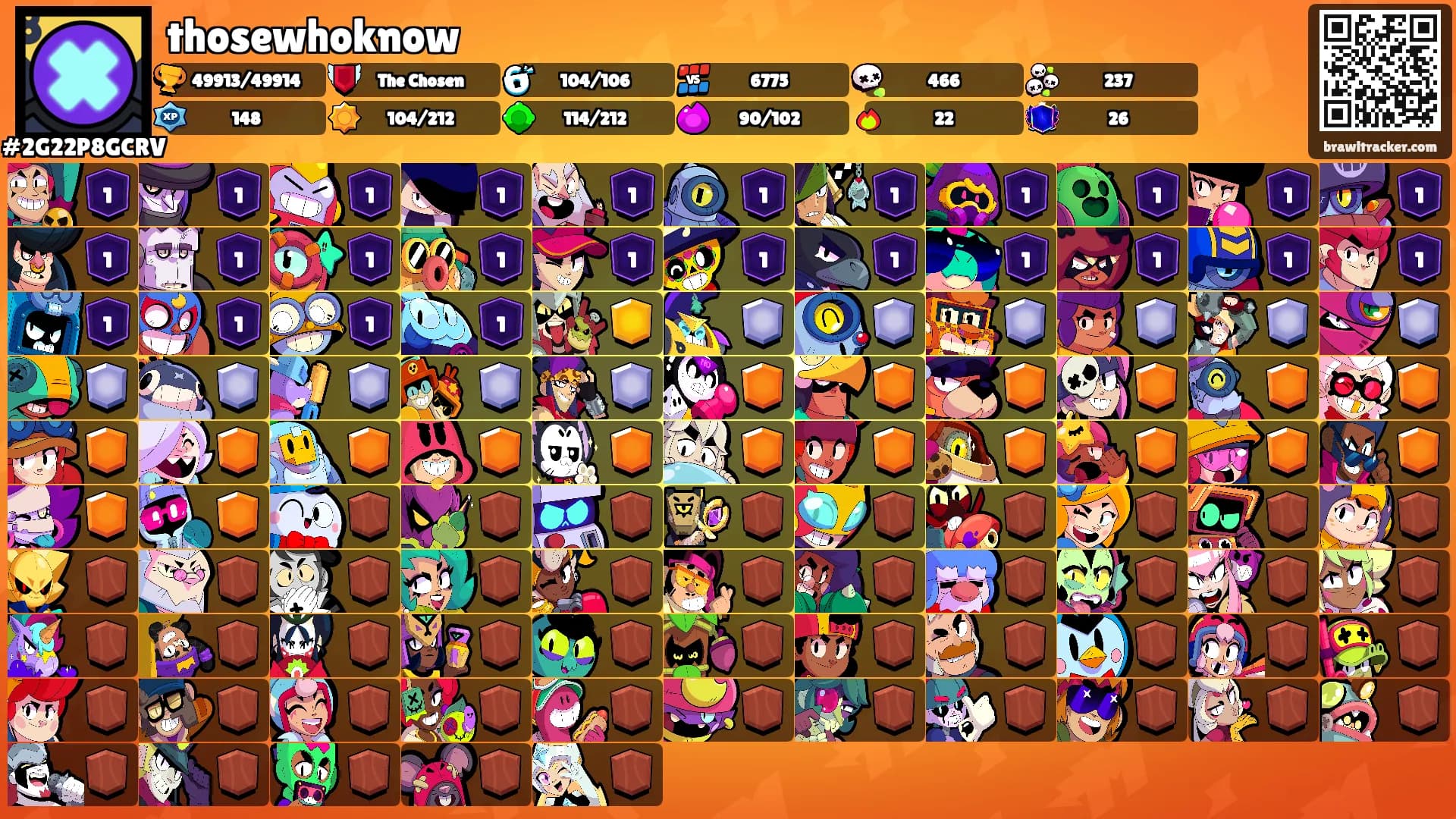 thosewhoknow's Ranks