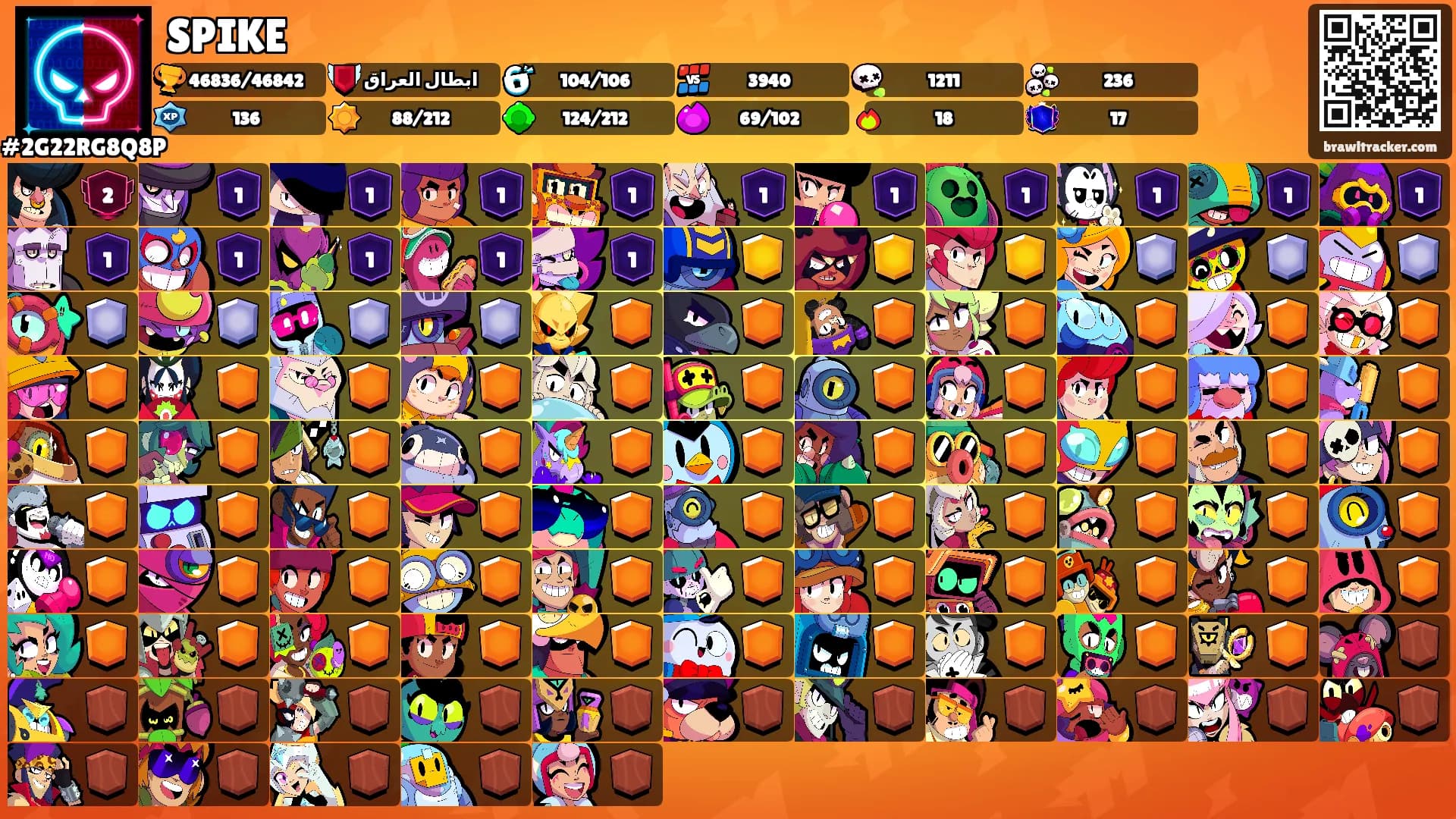 SPIKE's Ranks