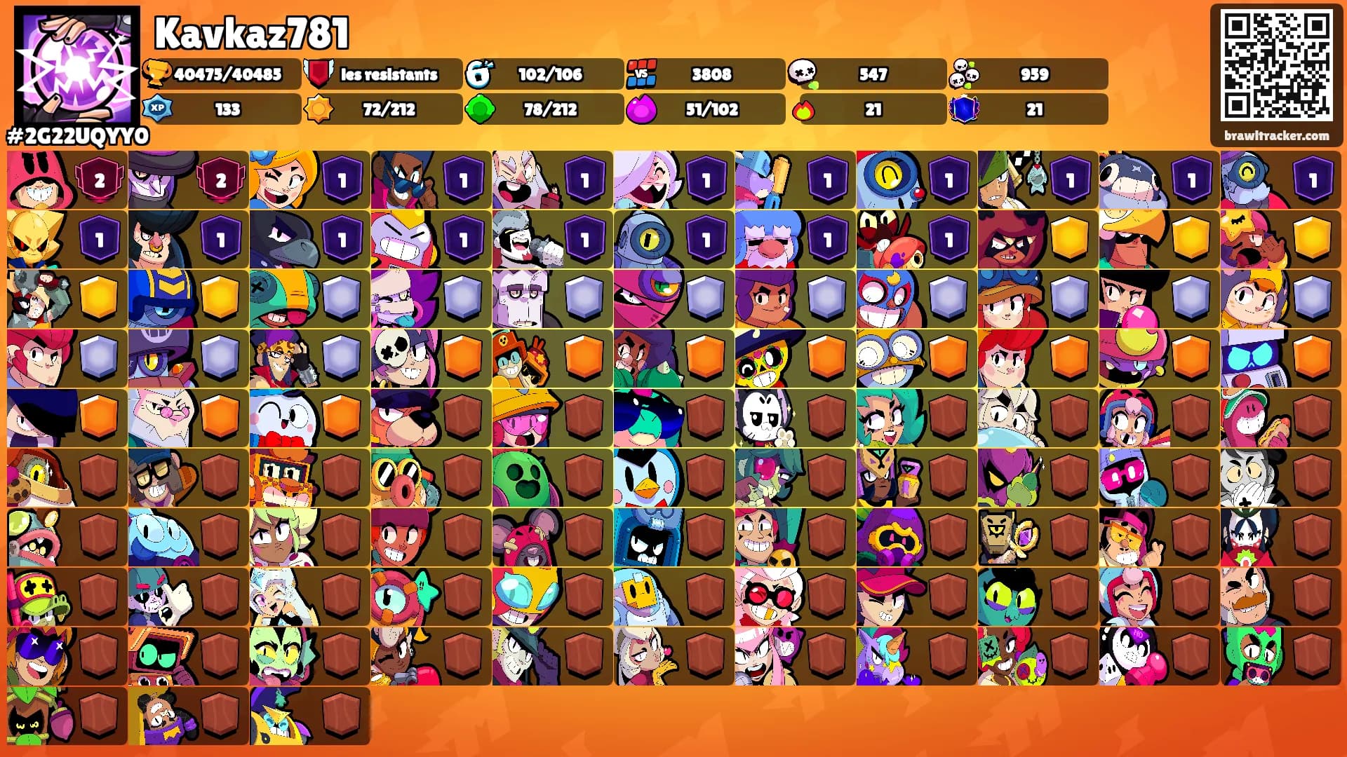 Kavkaz781's Ranks
