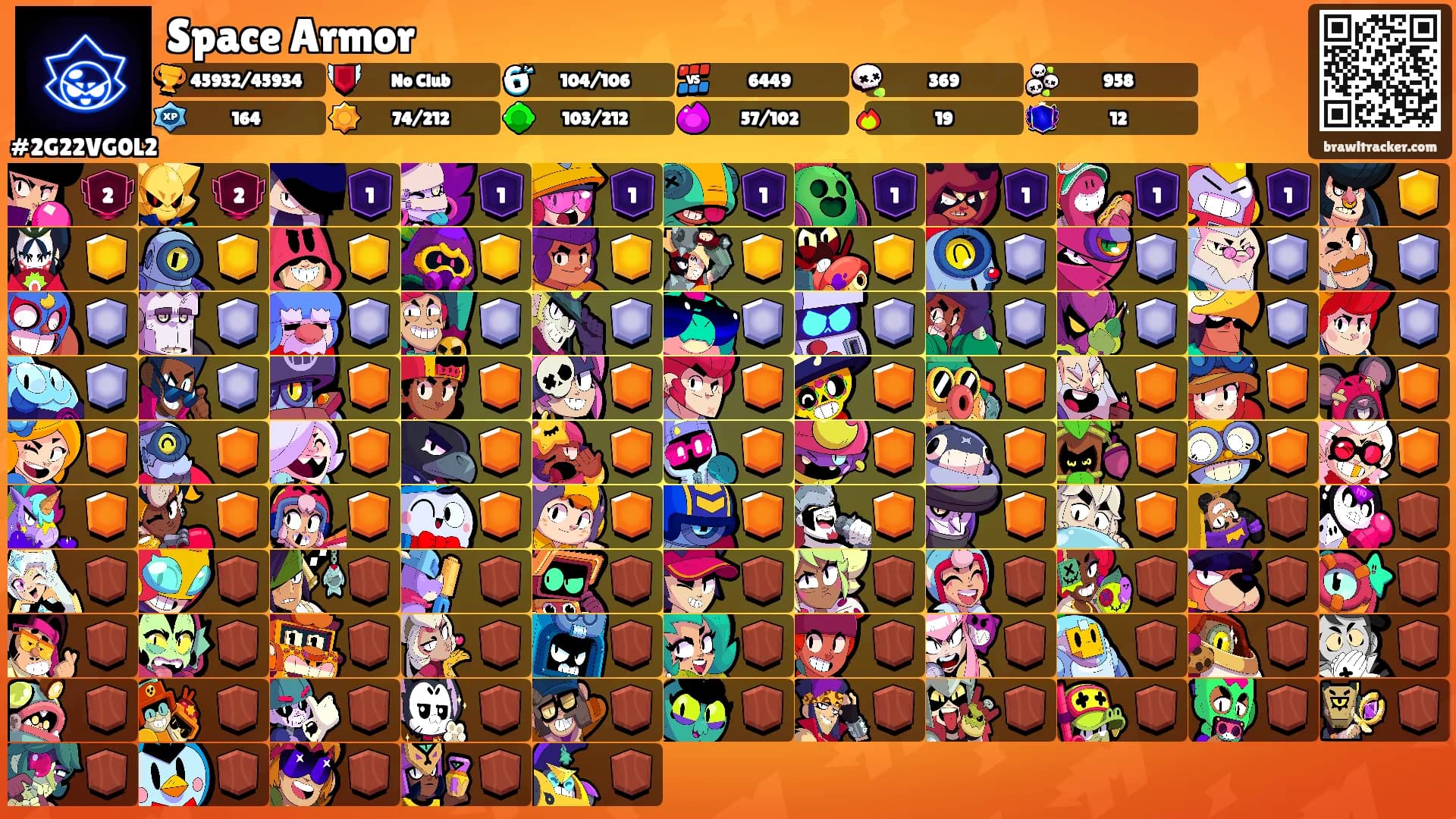 Space Armor's Ranks