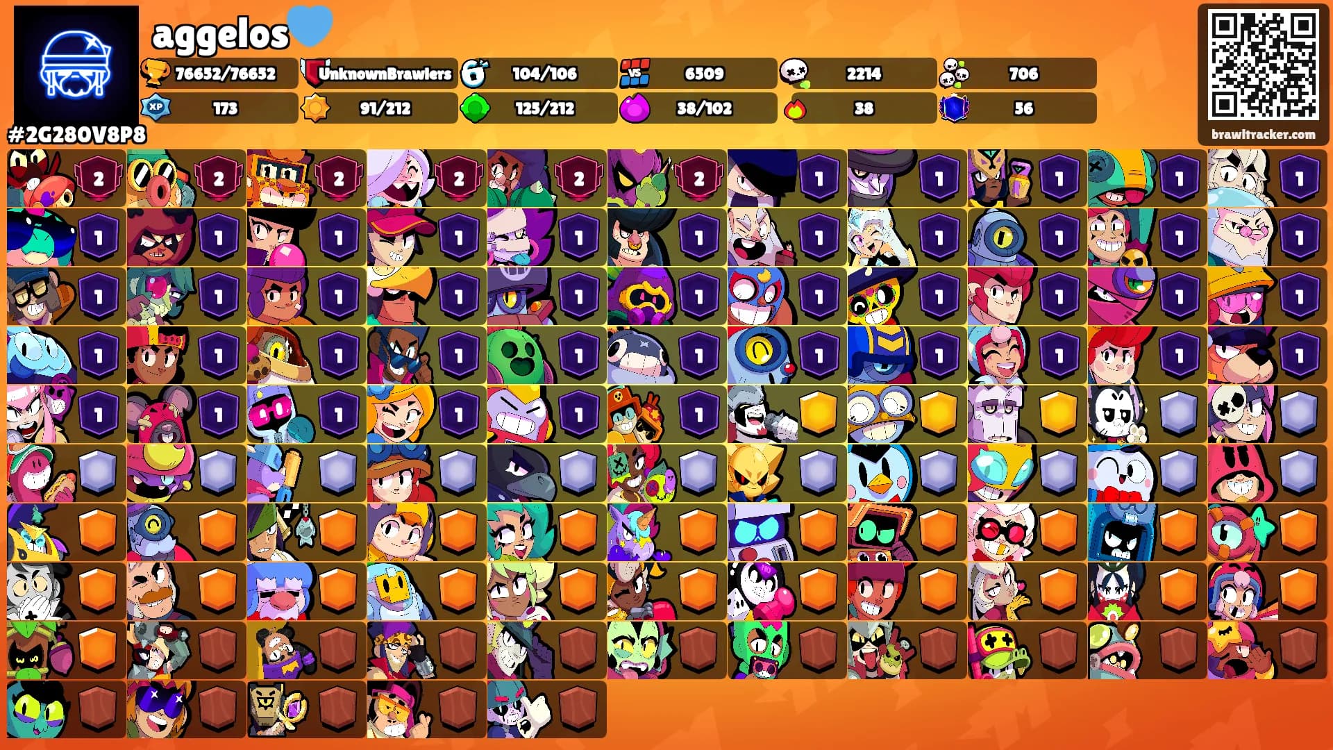 aggelos💙's Ranks
