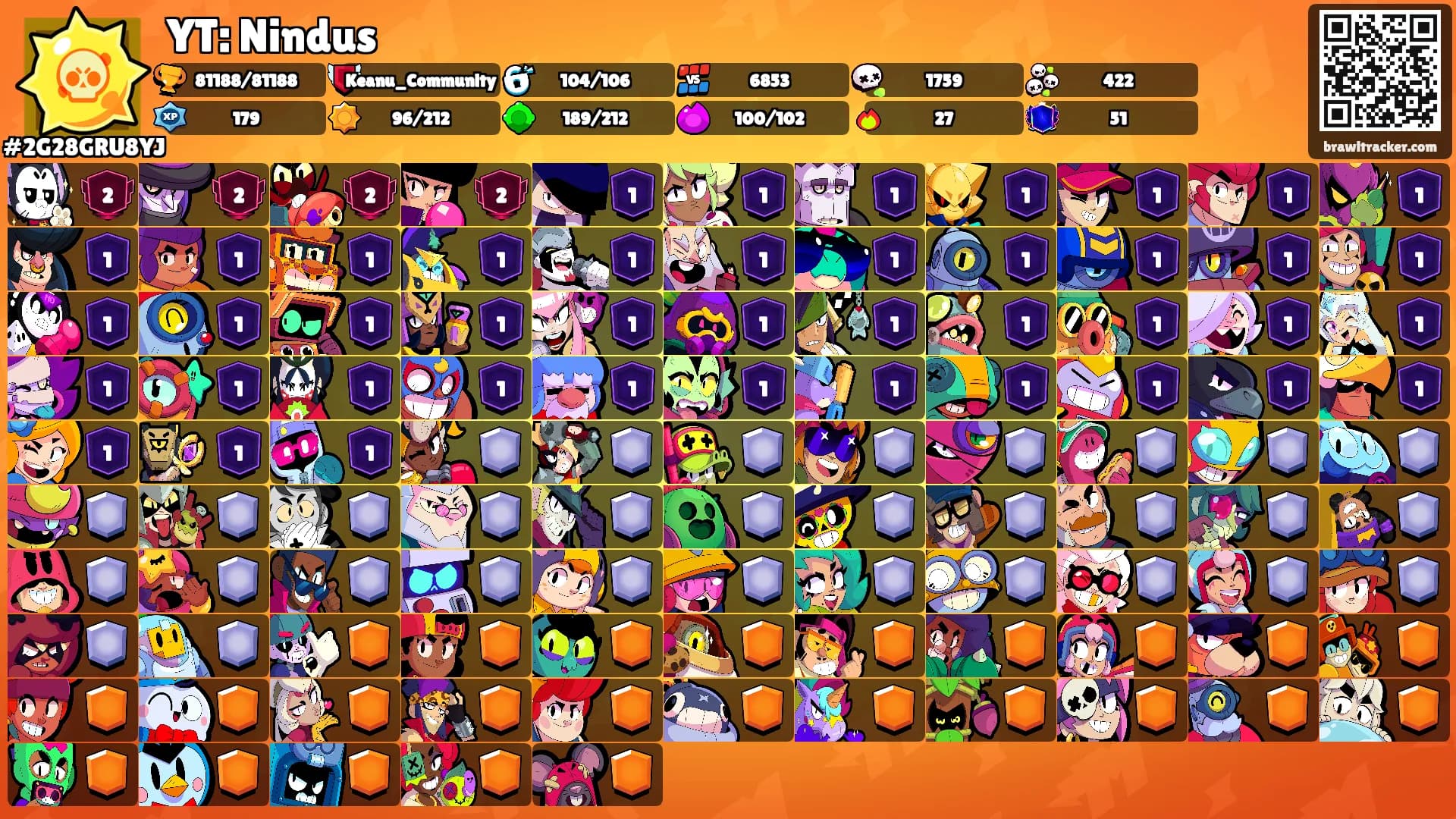 YT: Nindus's Ranks