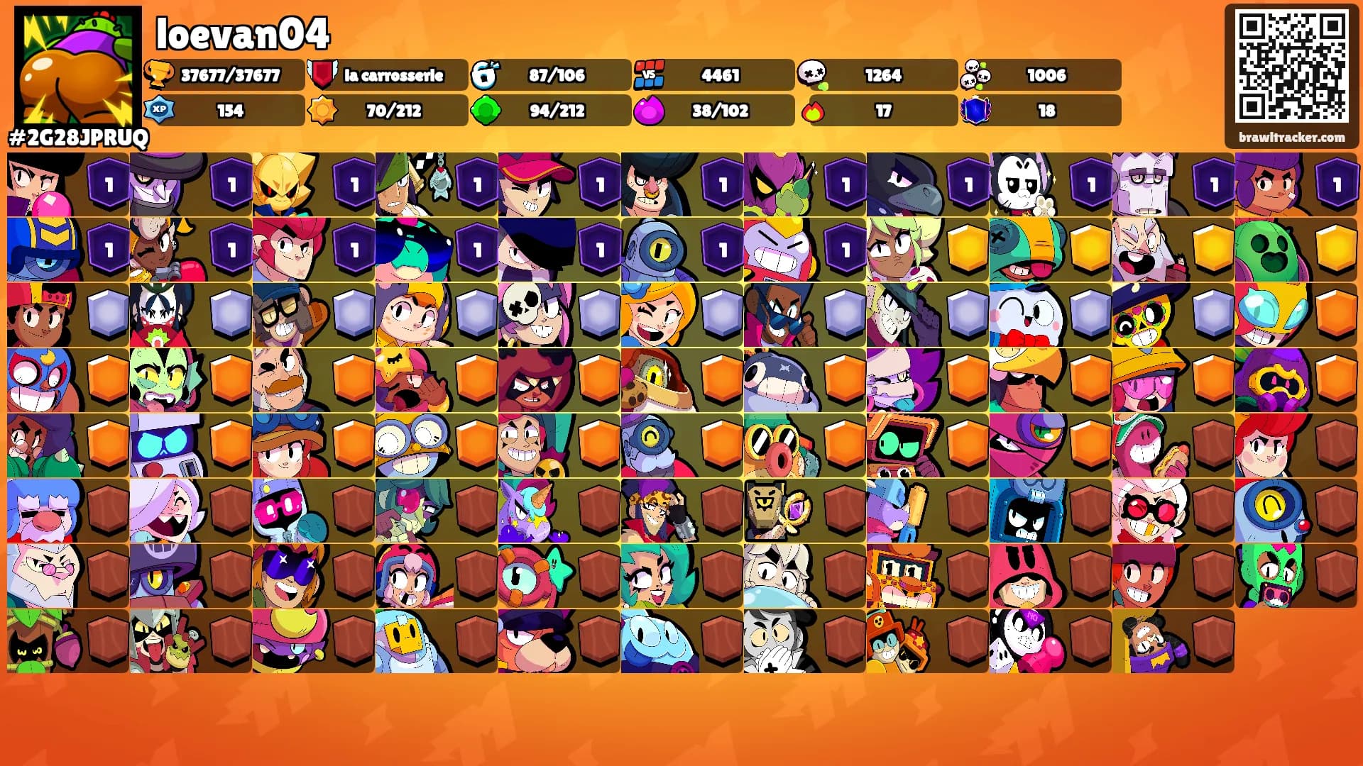 loevan04's Ranks