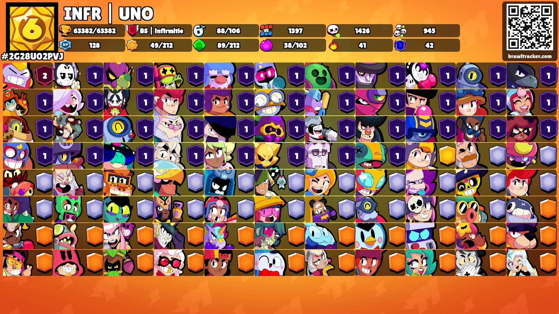 INFR | UNO's Ranks