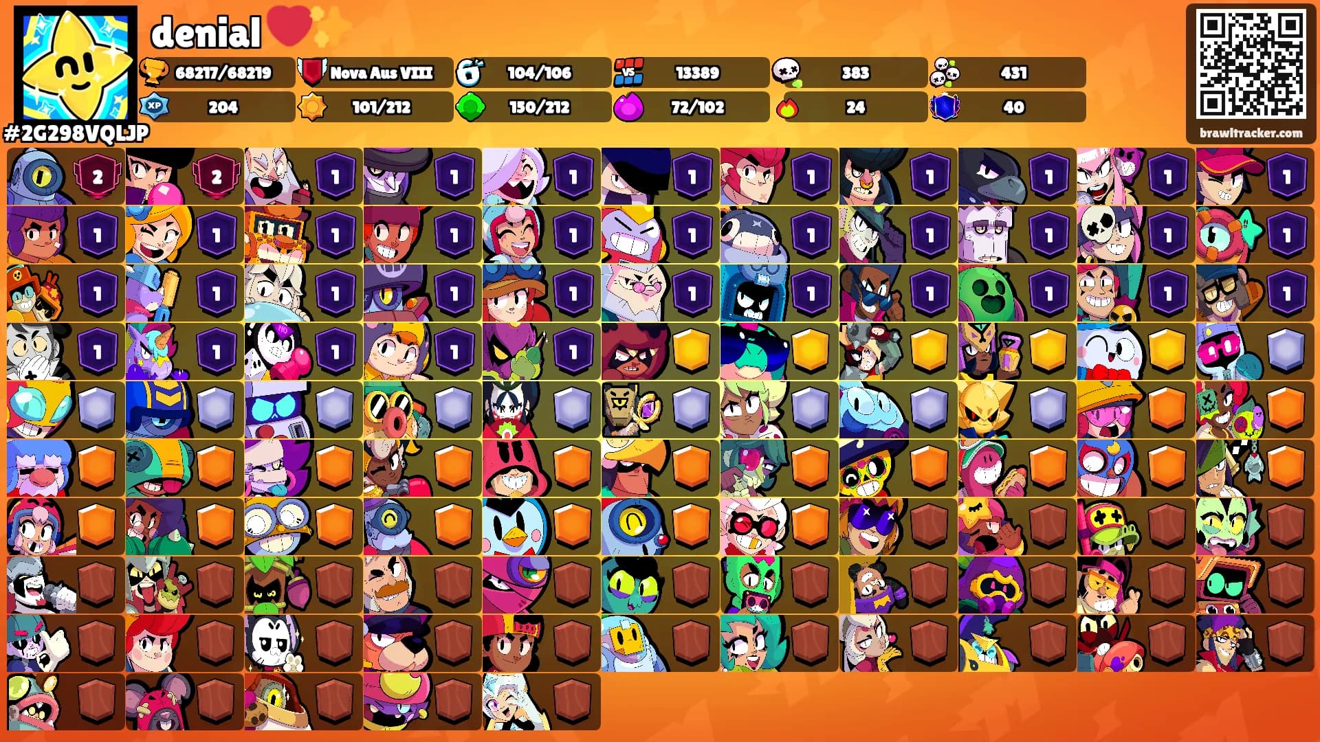 denial ❤️✨'s Ranks