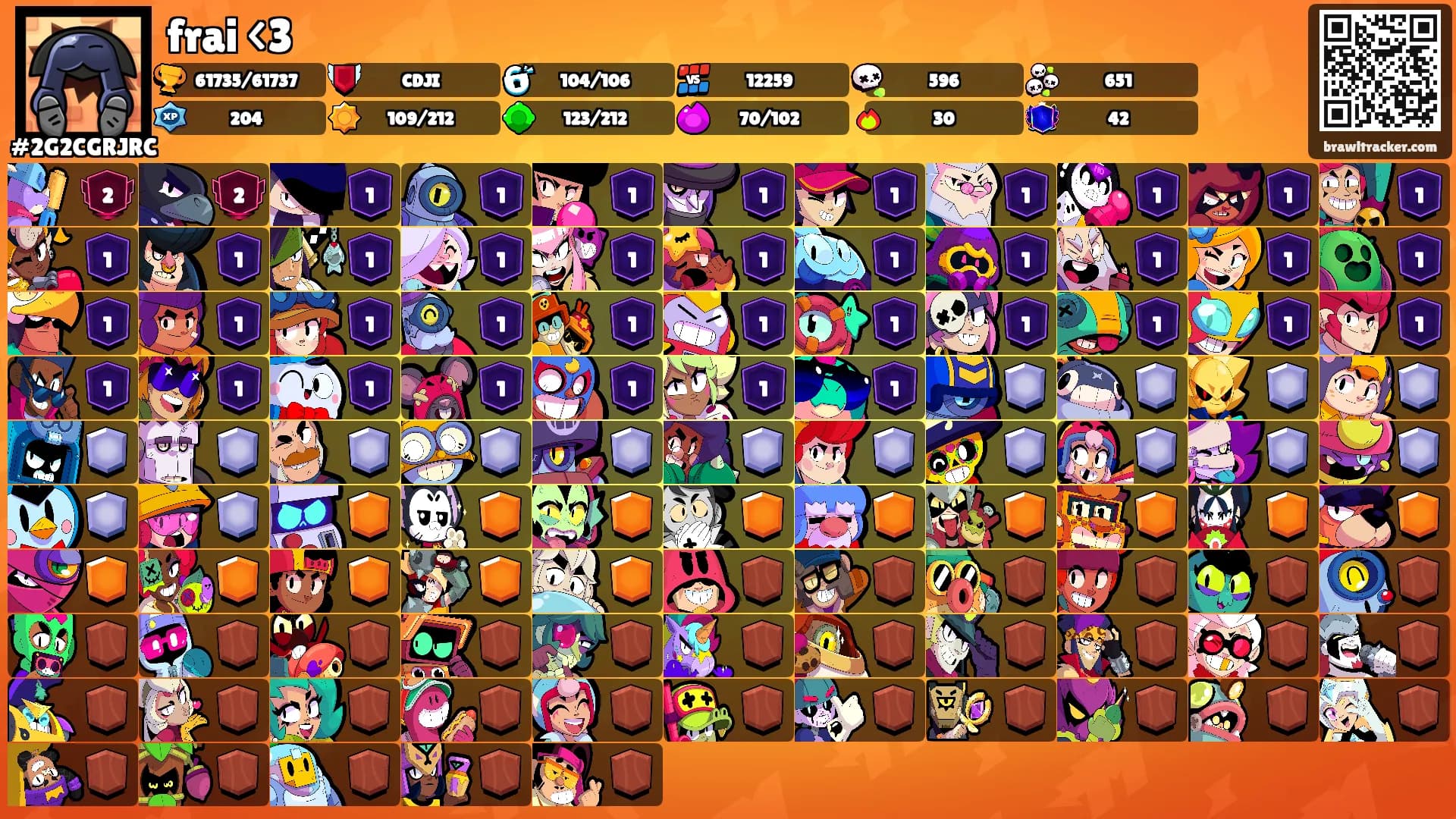 frai <3's Ranks