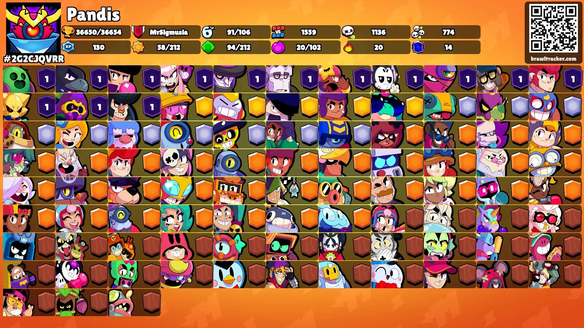 Pandis's Ranks