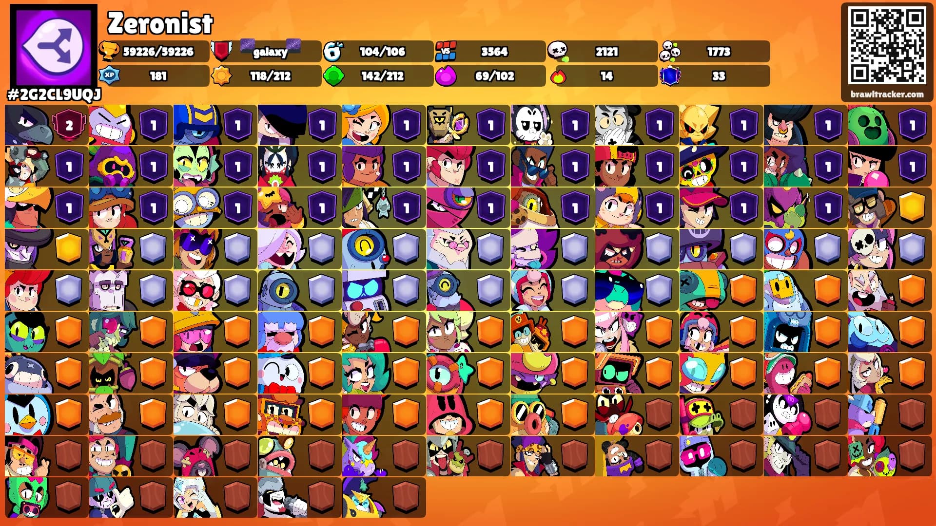 Zeronist's Ranks