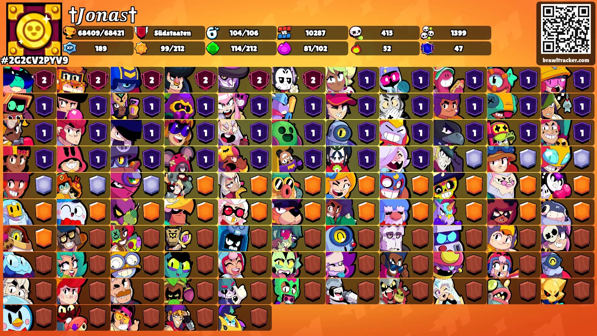 †𝑱𝒐𝒏𝒂𝑠†'s Ranks