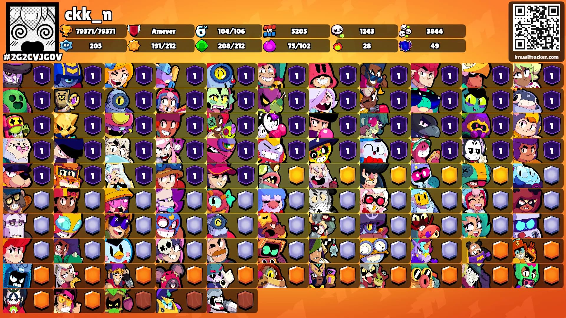 ckk_n's Ranks