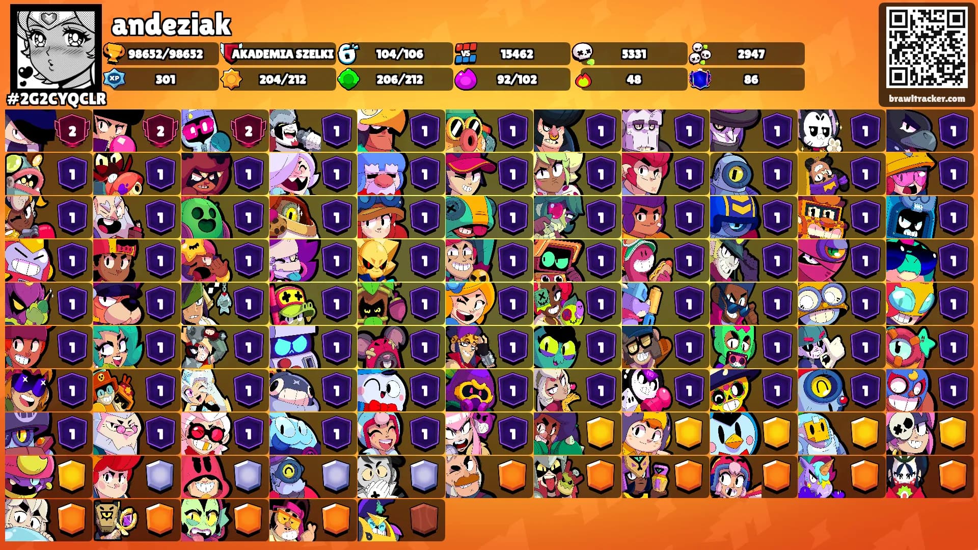 andeziak's Ranks