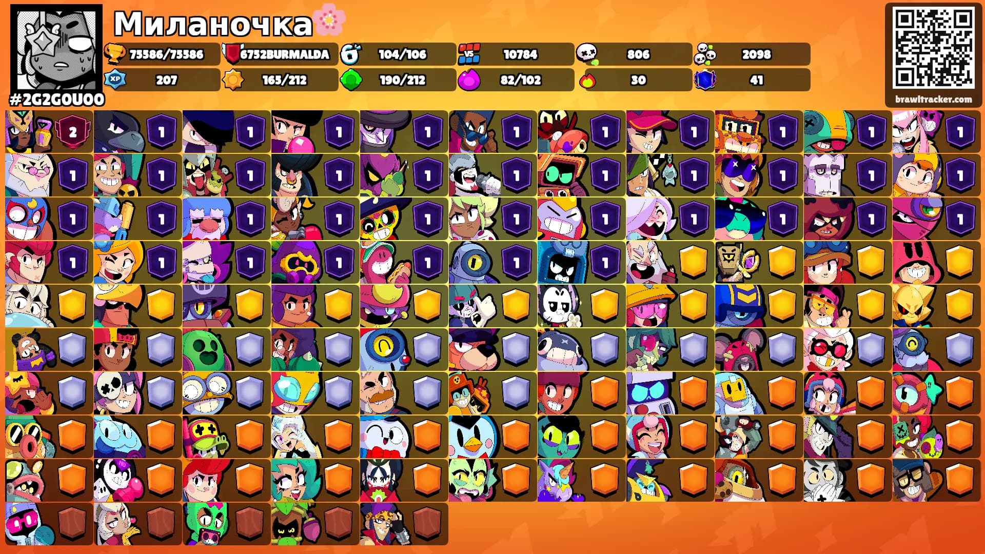 Миланочка🌸's Ranks