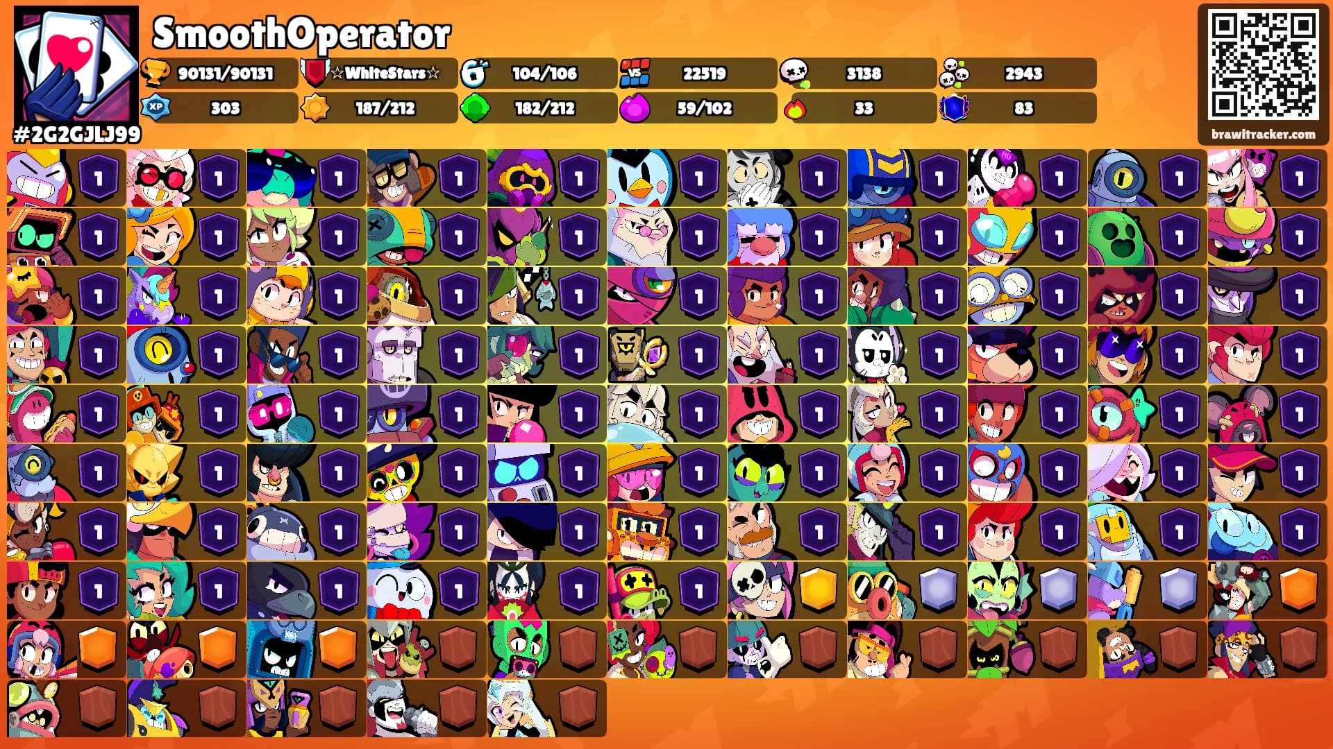 SmoothOperator's Ranks