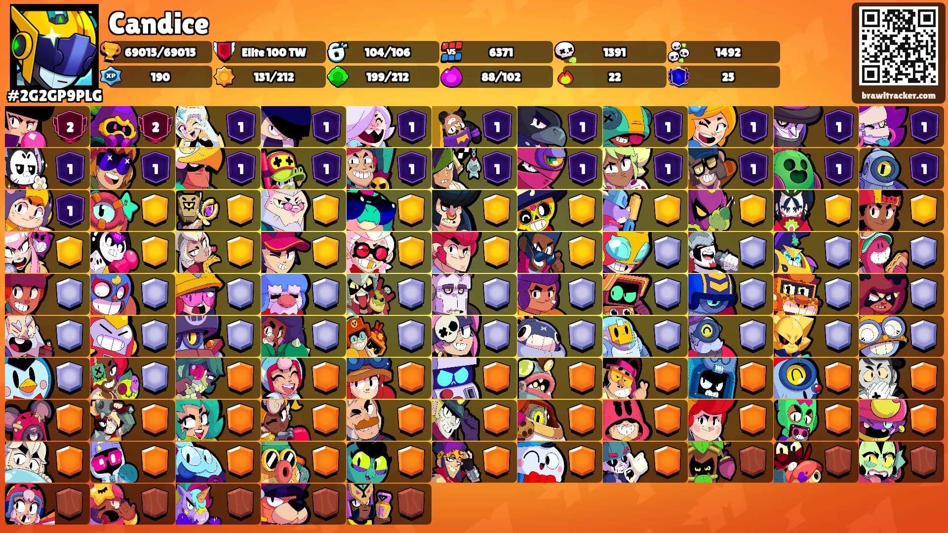 Candice's Ranks
