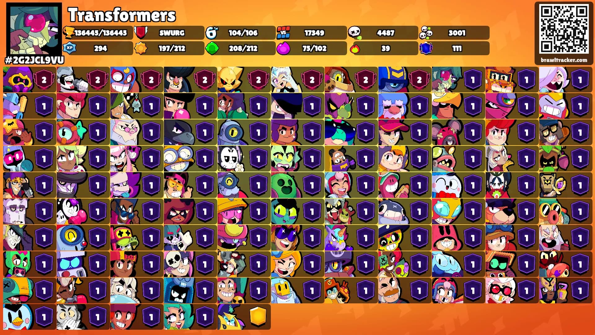 Transformers's Ranks