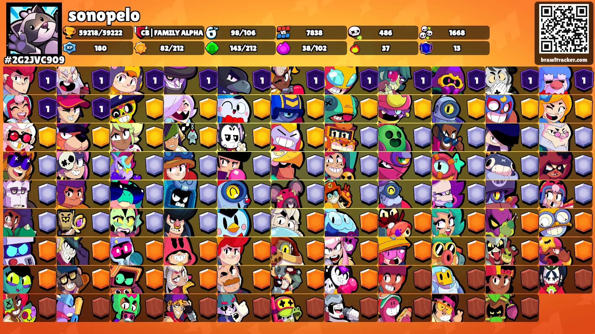 sonopelo's Ranks