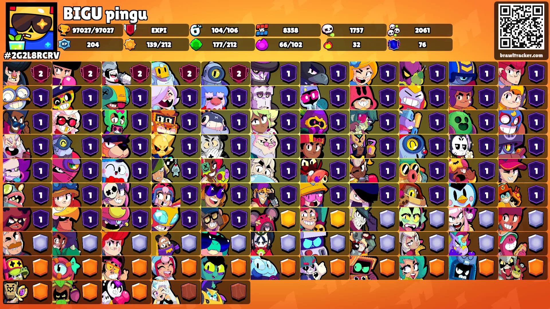 BIGU pingu's Ranks