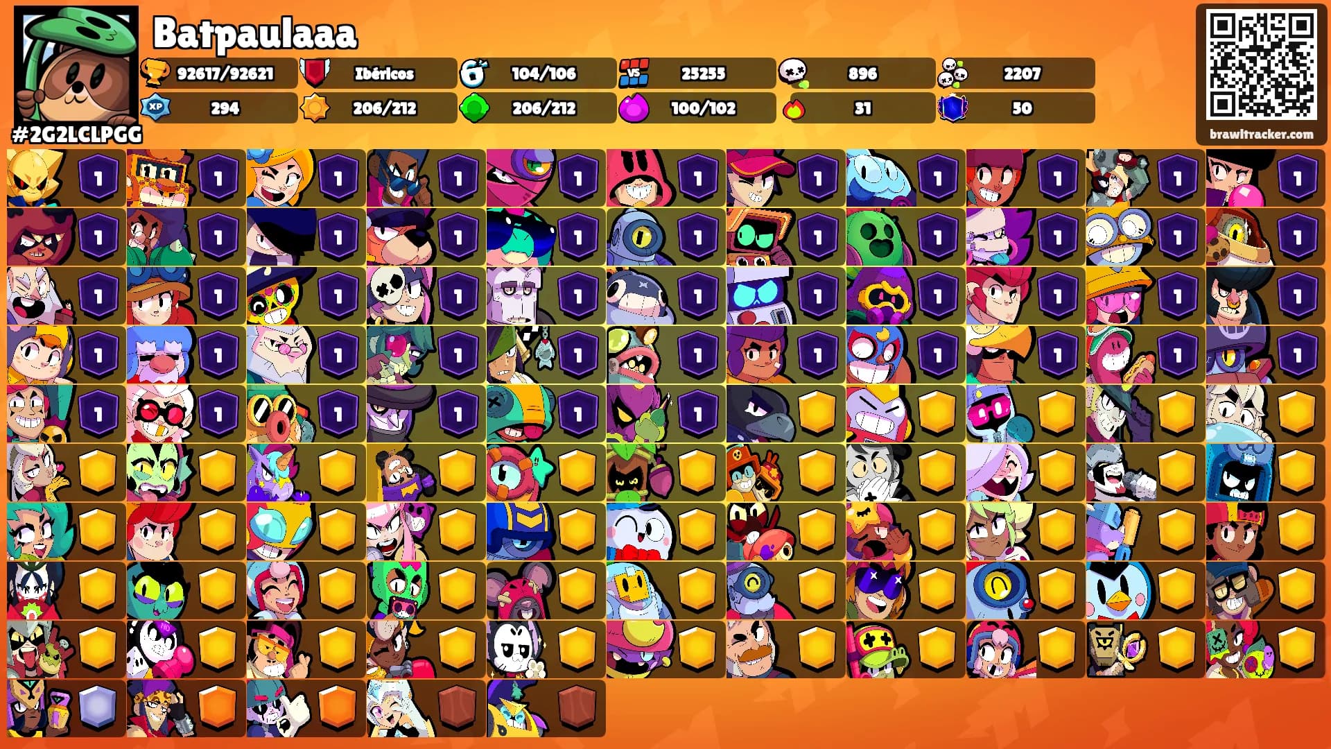 Batpaulaaa's Ranks