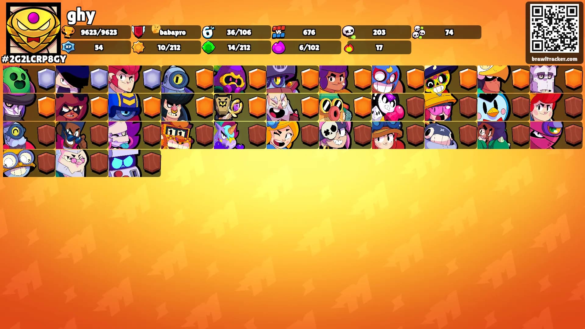 ghy's Ranks