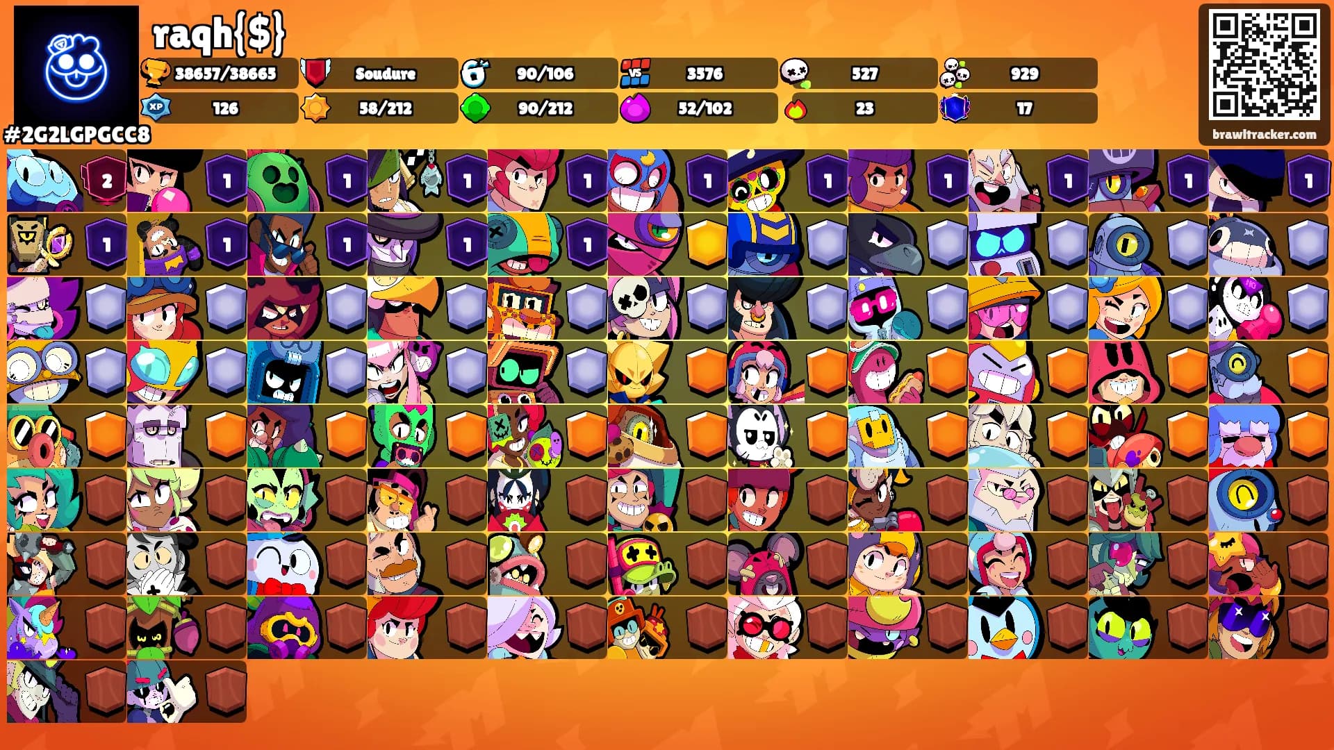 raqh{$}'s Ranks